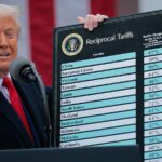 Перспективи світової торгівлі погіршилися після мит Трампа - СОТ